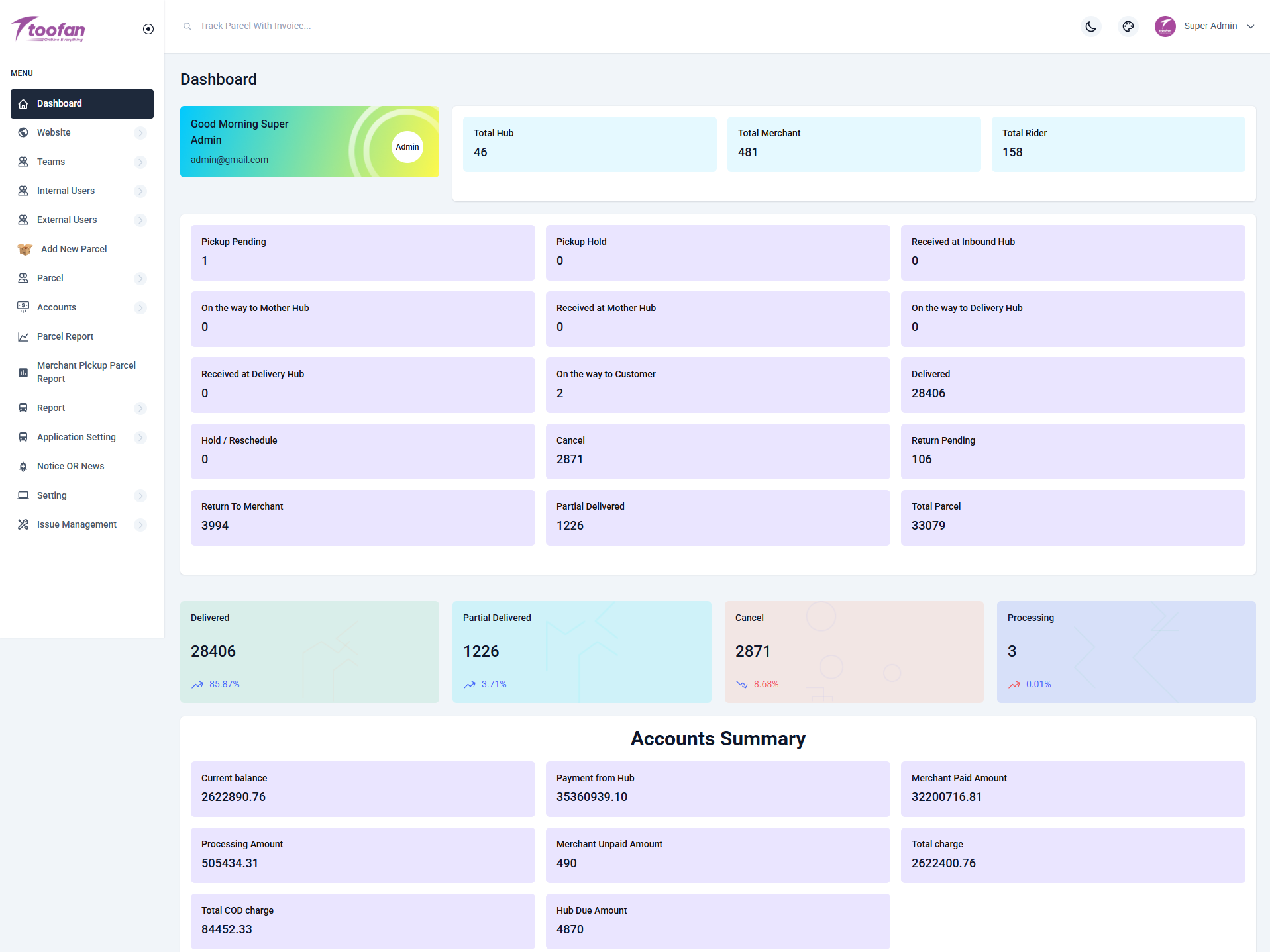 Courier Management Software